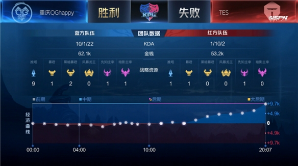 青岛队通过 青岛队通过